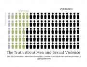 TheTruthAboutMenandSexualViolence